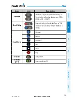 Предварительный просмотр 95 страницы Garmin Pilot User's iOS User Manual