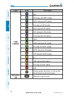 Предварительный просмотр 96 страницы Garmin Pilot User's iOS User Manual