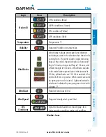 Предварительный просмотр 97 страницы Garmin Pilot User's iOS User Manual