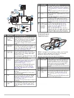 Предварительный просмотр 3 страницы Garmin REACTOR 40 COMPACT HYDRAULIC Installation Instructions Manual