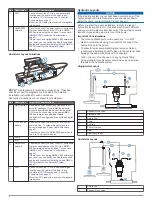 Предварительный просмотр 4 страницы Garmin REACTOR 40 COMPACT HYDRAULIC Installation Instructions Manual