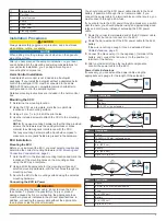 Предварительный просмотр 5 страницы Garmin REACTOR 40 COMPACT HYDRAULIC Installation Instructions Manual