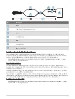 Предварительный просмотр 11 страницы Garmin REACTOR 40 MECHANICAL Installation Instructions Manual