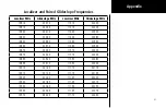 Предварительный просмотр 47 страницы Garmin SL30 GNS 480TM Pilot'S Manual