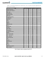 Preview for 189 page of Garmin SOCATA TBM850 Pilot'S Manual