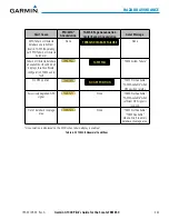 Preview for 447 page of Garmin SOCATA TBM850 Pilot'S Manual