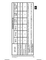 Preview for 44 page of Garmin TruSwing Quick Start Manual