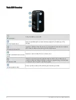 Предварительный просмотр 12 страницы Garmin VARIA ERTL616 Owner'S Manual