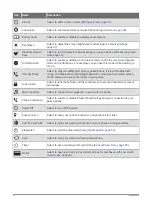 Preview for 30 page of Garmin VENU SQ 2 Owner'S Manual