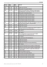 Preview for 43 page of Garmin VHF 100/200 Manual Del Usuario