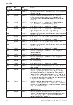 Preview for 46 page of Garmin VHF 100/200 Manual Del Usuario