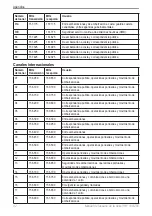 Preview for 48 page of Garmin VHF 100/200 Manual Del Usuario