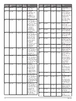 Preview for 16 page of Garmin VHF 110 Series Owner'S Manual