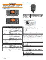 Предварительный просмотр 5 страницы Garmin VHF 115 AIS Series Owner'S Manual