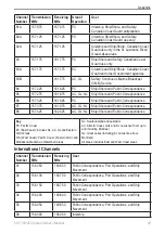 Предварительный просмотр 49 страницы Garmin VHF 200 Series Owner'S Manual