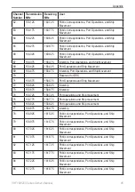 Предварительный просмотр 51 страницы Garmin VHF 200 Series Owner'S Manual