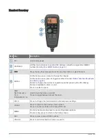 Предварительный просмотр 6 страницы Garmin VHF 315 Series Owner'S Manual