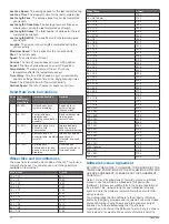 Preview for 16 page of Garmin vivoactive Owner'S Manual