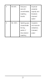 Предварительный просмотр 21 страницы Garmin Vivofit Owner'S Manual