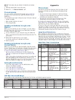 Preview for 13 page of Garmin VIVOSMART 3 Owner'S Manual