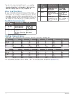 Preview for 16 page of Garmin VIVOSMART 4 Owner'S Manual