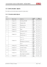 Preview for 10 page of GARO GDA2K-400 KNX Manual