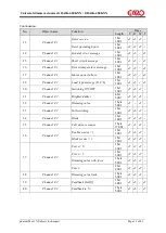 Preview for 11 page of GARO GDA2K-400 KNX Manual