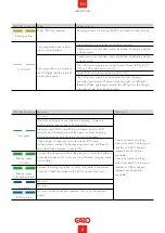 Предварительный просмотр 8 страницы GARO LS4 MINI 43kW Assembly Instructions Manual