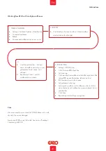 Preview for 41 page of GARO TWIN Assembly Instructions / End User Instruction