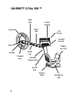 Предварительный просмотр 6 страницы Garrett Metal Detectors GTAx 550 Owner'S Manual