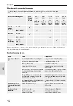 Предварительный просмотр 48 страницы Garten Meister BIG WHEELER GM 464.3 R Translation Of The Original Instructions