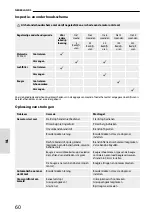 Предварительный просмотр 66 страницы Garten Meister BIG WHEELER GM 464.3 R Translation Of The Original Instructions