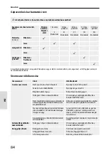 Preview for 90 page of Garten Meister BIG WHEELER GM 464.3 R Translation Of The Original Instructions