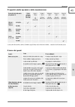 Preview for 45 page of Garten Meister Eco Wheeler GM 413.2 R Original Instructions Manual