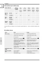 Preview for 70 page of Garten Meister Eco Wheeler GM 413.2 R Original Instructions Manual