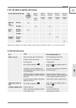 Preview for 75 page of Garten Meister Eco Wheeler GM 413.2 R Original Instructions Manual