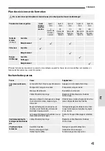 Предварительный просмотр 47 страницы Garten Meister ECO WHEELER GM 413.3 R Translation Of The Original Instructions