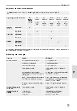 Предварительный просмотр 65 страницы Garten Meister ECO WHEELER GM 413.3 R Translation Of The Original Instructions