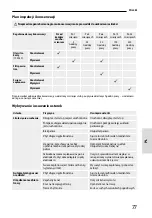 Предварительный просмотр 83 страницы Garten Meister ECO WHEELER GM 413.3 R Translation Of The Original Instructions