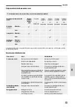 Предварительный просмотр 89 страницы Garten Meister ECO WHEELER GM 413.3 R Translation Of The Original Instructions