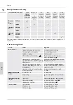 Предварительный просмотр 62 страницы Garten Meister GM 554-15 SP ES Translation Of The Original Instructions