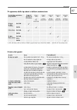 Предварительный просмотр 51 страницы Garten Meister GM 554-15SP ES-I Translation Of The Original Instructions