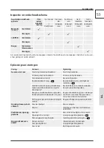 Предварительный просмотр 57 страницы Garten Meister GM 554-15SP ES-I Translation Of The Original Instructions