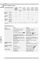 Предварительный просмотр 62 страницы Garten Meister GM 554-15SP ES-I Translation Of The Original Instructions