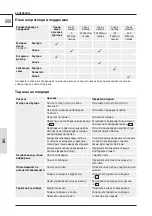 Предварительный просмотр 92 страницы Garten Meister GM 554-15SP ES-I Translation Of The Original Instructions