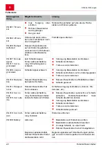 Preview for 22 page of Gartenland EasyMow 1200 Manual