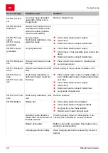 Preview for 40 page of Gartenland EasyMow 1200 Manual