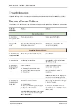 Preview for 30 page of GARUDA ROBOTICS GRT-001 User Manual