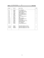 Preview for 43 page of Garudan GP-510- 141 User Manual