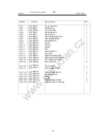 Preview for 27 page of Garudan GP-510-143 User Manual And  Spare Parts List